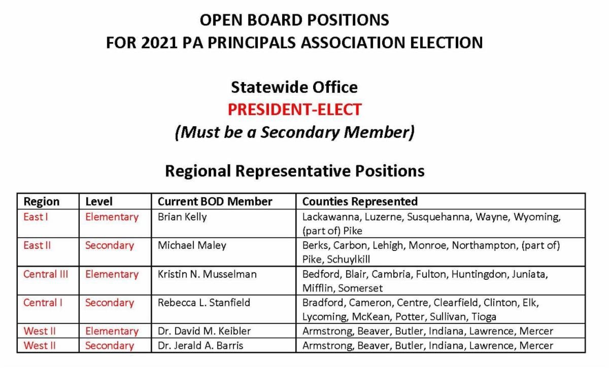open_board_positions2021